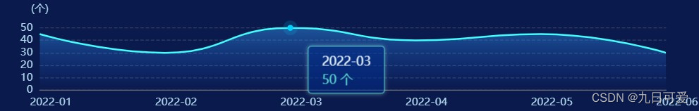 修改tooltip默认样式呈现效果