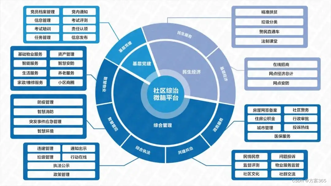 智慧社区解决方案