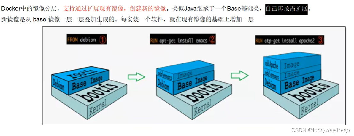 上述commit命令的使用案例可以说明