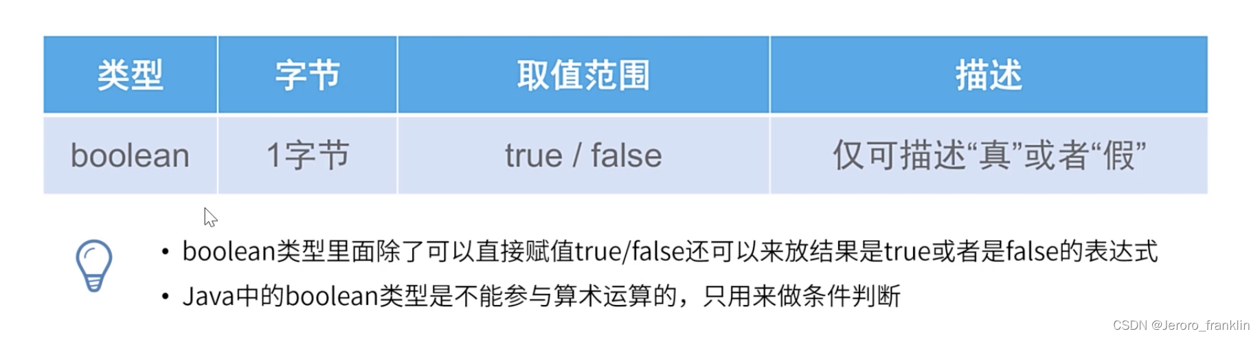 [外链图片转存失败,源站可能有防盗链机制,建议将图片保存下来直接上传(img-tz3rDlzM-1690460076914)(002-基本数据类型.assets/image-20210805152852454.png)]