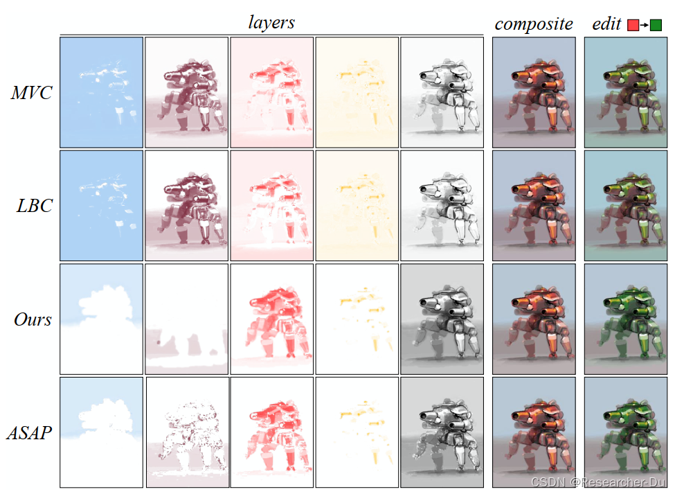经典论文回顾：Decomposing Images into Layers via RGB-space Geometry_基于rgb凸包的调色 ...