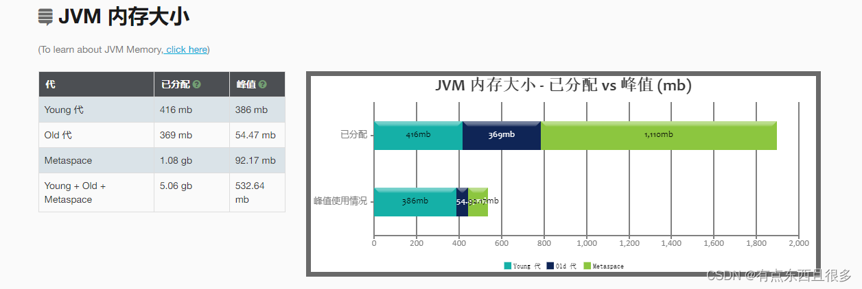 [外链图片转存失败,源站可能有防盗链机制,建议将图片保存下来直接上传(img-5499pVab-1681390080622)(JVM%E8%B0%83%E4%BC%98.assets/image-20221020145723837.png)]