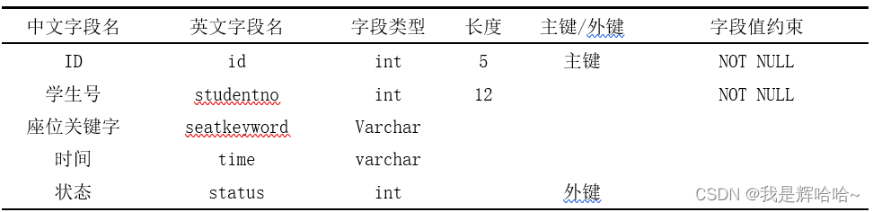 座位预约表