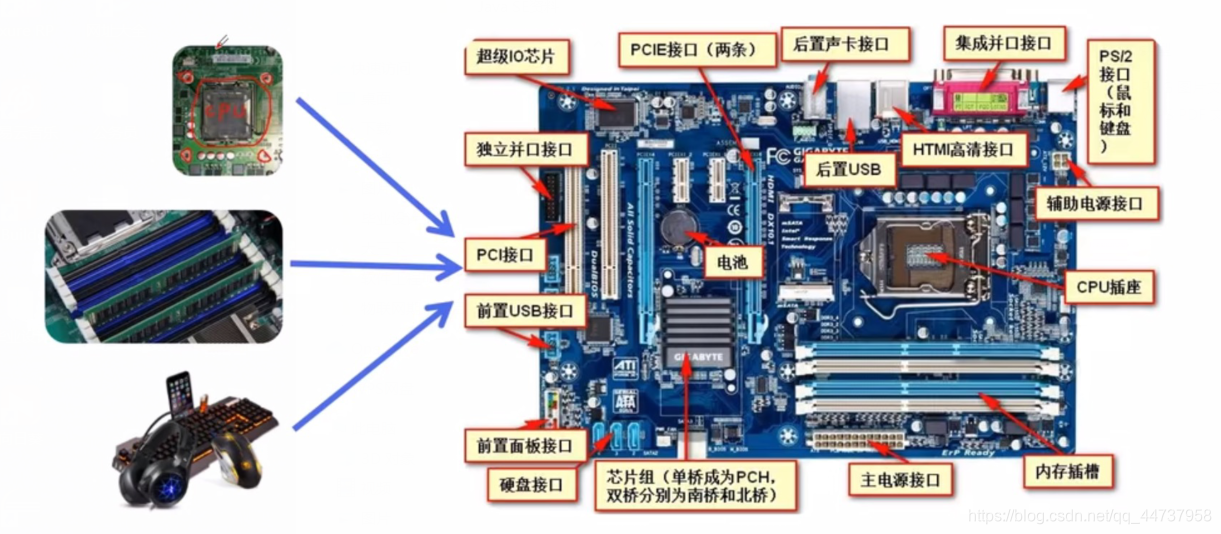 计算机硬件组成