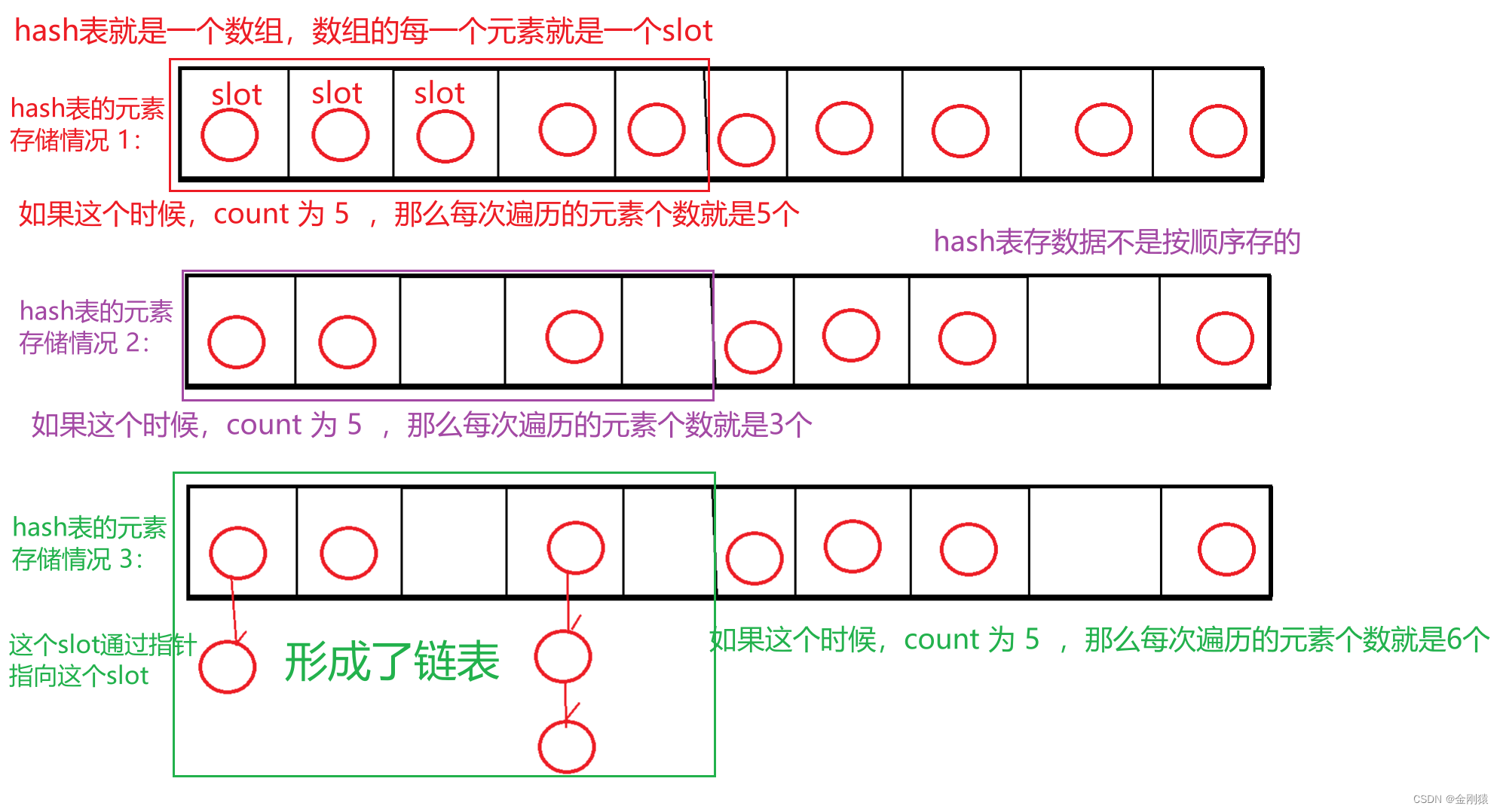 88、Redis 的 value 所支持的数据类型（String、List、Set、Zset、Hash）----＞Set相关命令