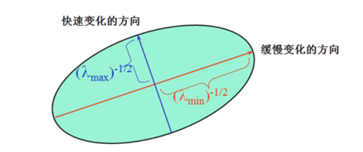 [外链图片转存失败,源站可能有防盗链机制,建议将图片保存下来直接上传(img-57t0gy3p-1646741526293)(笔记图片/image-20191008160908338.png)]