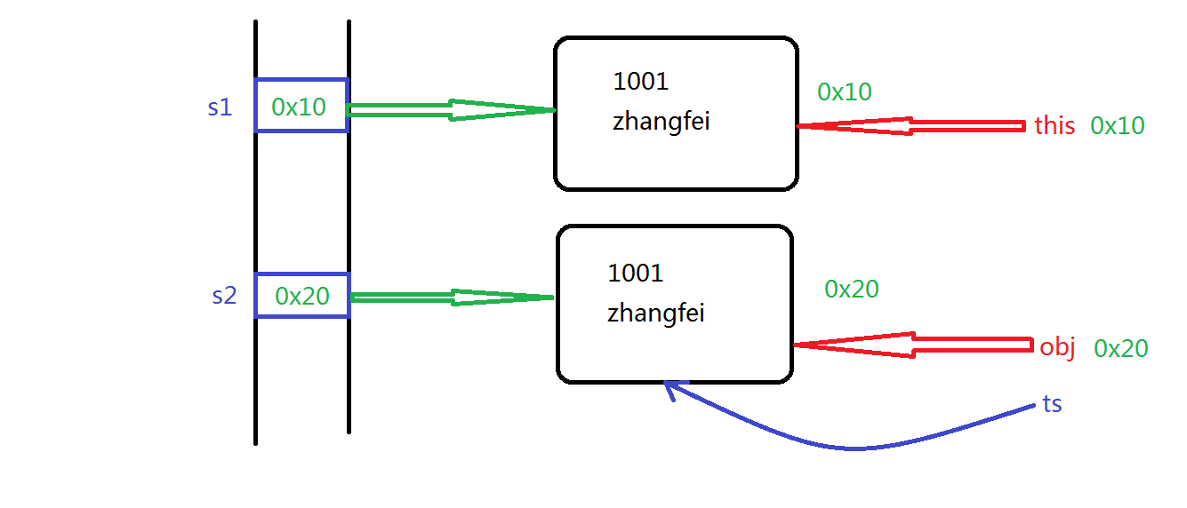 SREC_CAT commonly used parameter use - Programmer Sought
