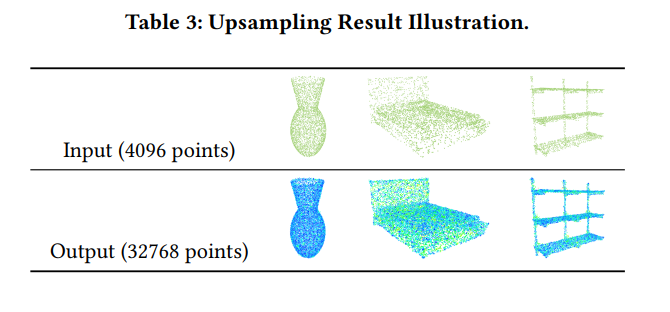 【MMAsia 2021】Patch-Based Deep Autoencoder for Point Cloud Geometry Compression