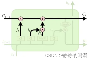 遗忘门输入门特征融合