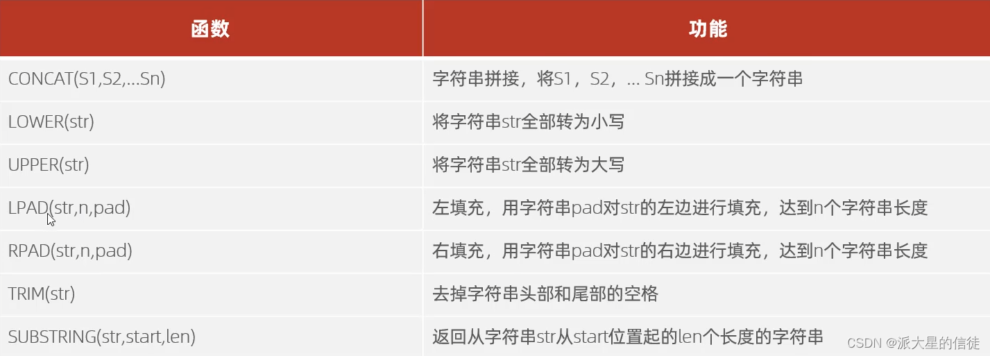 字符串函数