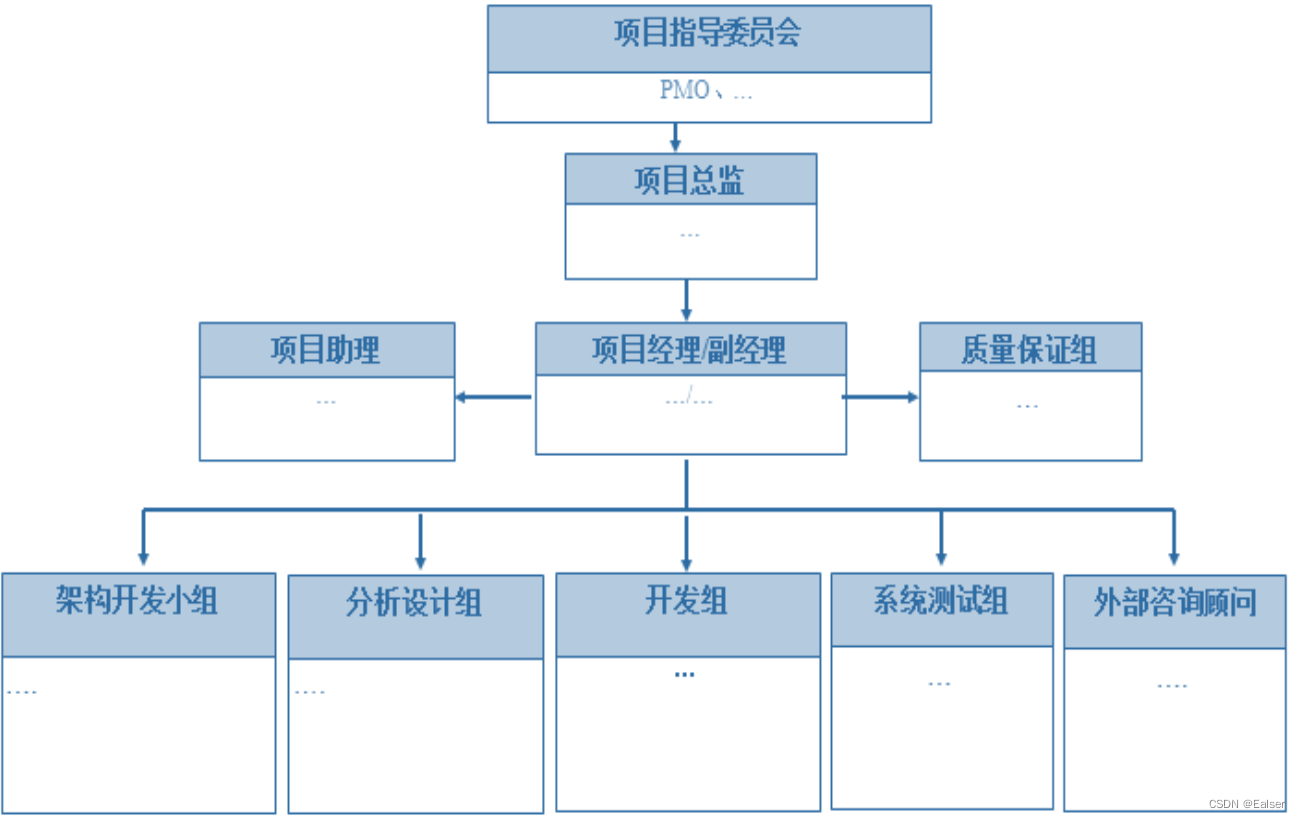 No.065＜软考＞《（高项）备考大全》【专项3】《论文》