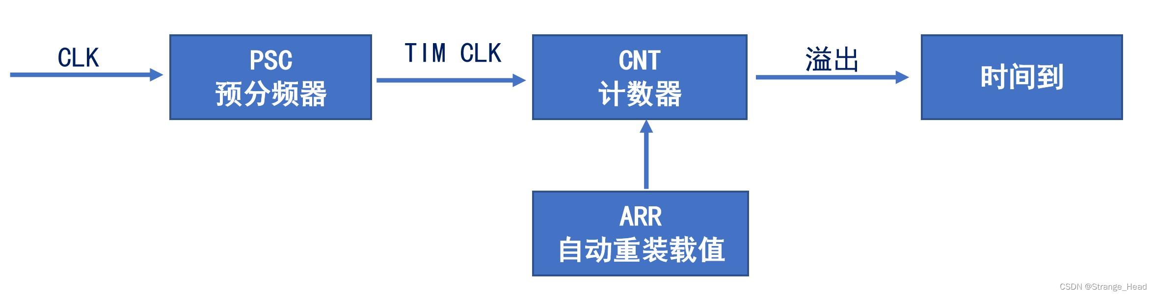 ここに画像の説明を挿入します