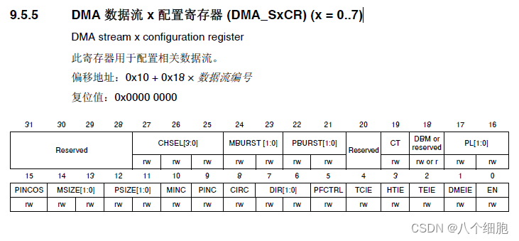 SxCR