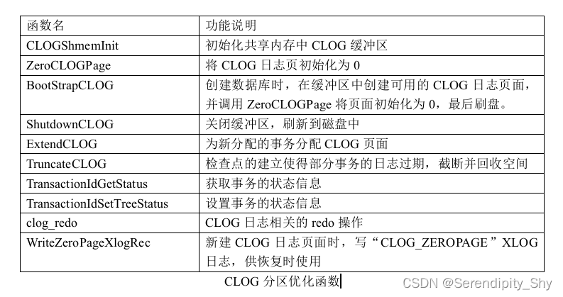 Opengauss CLOG模块分区优化--2(具体实现)