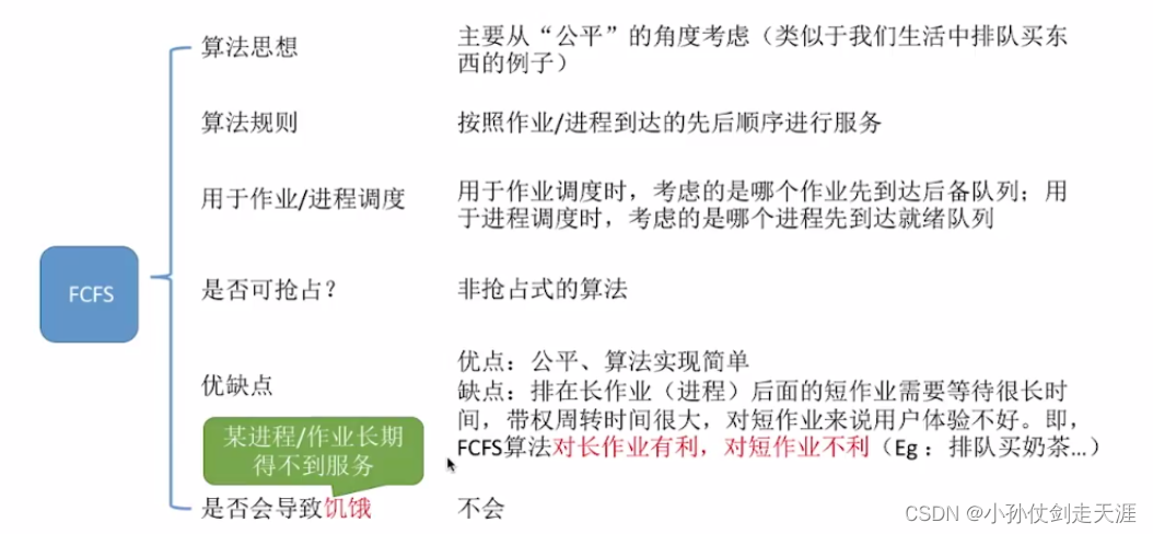 [外链图片转存失败,源站可能有防盗链机制,建议将图片保存下来直接上传(img-zJJNNmq9-1675238574976)(images/OS/image-20221007163408075.png)]