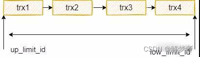 Mysql（四）存储引擎、锁