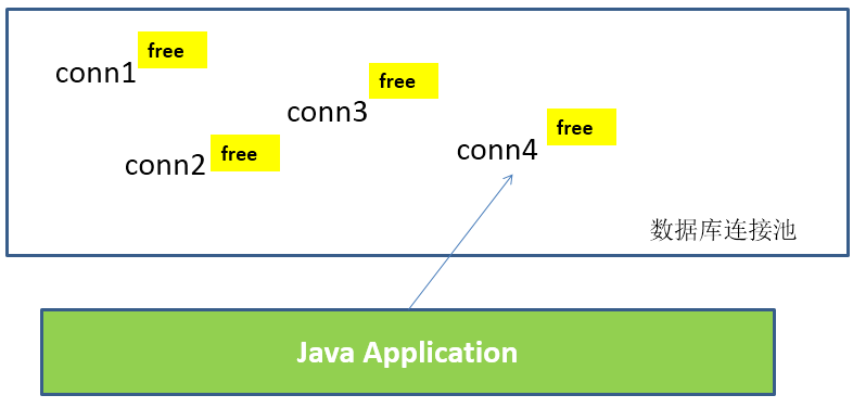 JDBC learning (a) - a database connection - Programmer Sought