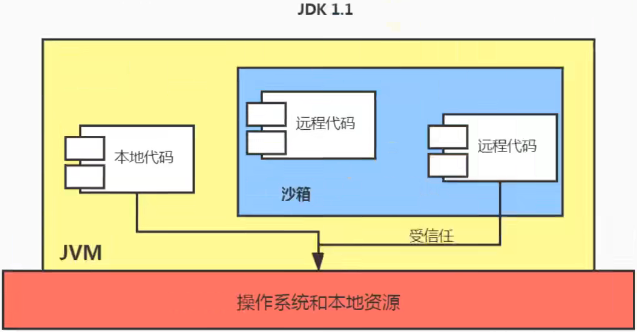 JDK 1.1