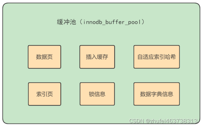 [外链图片转存失败,源站可能有防盗链机制,建议将图片保存下来直接上传(img-zWGKJubV-1683613758435)(null)]