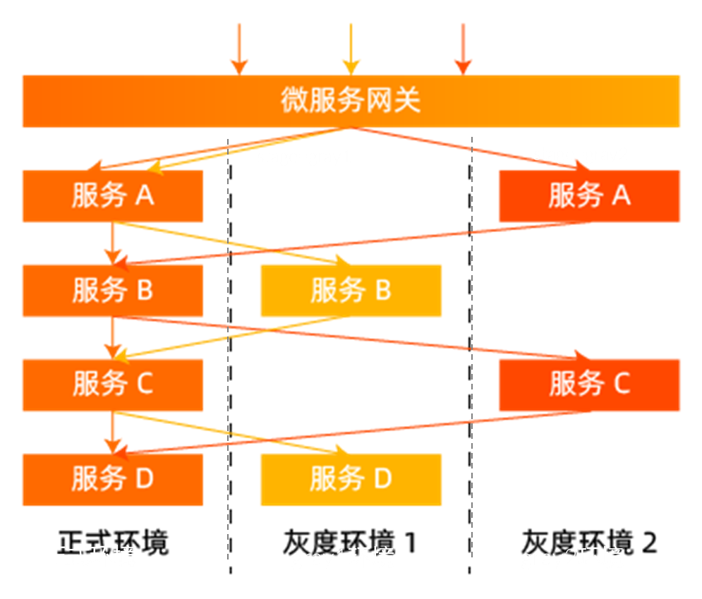 [外链图片转存中...(img-5fFbY4SK-1686038583822)]