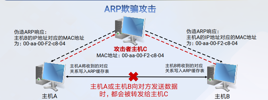 Internet协议的安全性