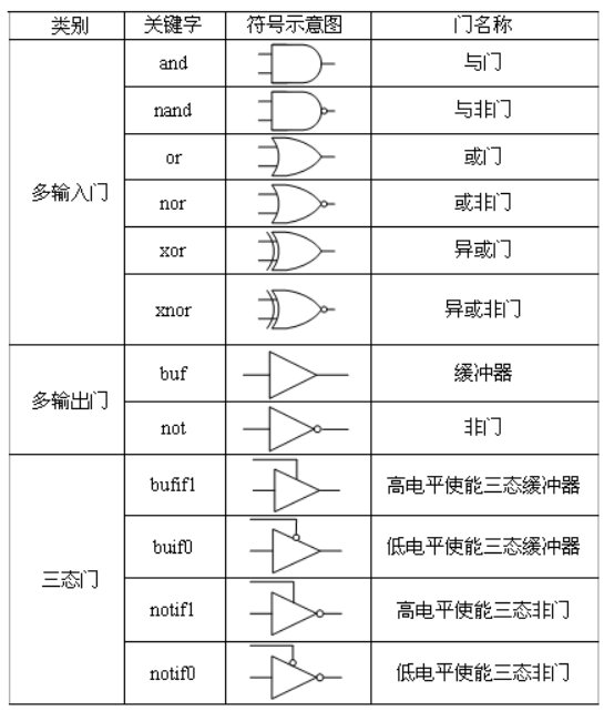 4位数值比较器电路