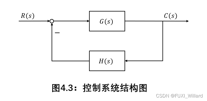 Chapter4.1：根轨迹法基本概念