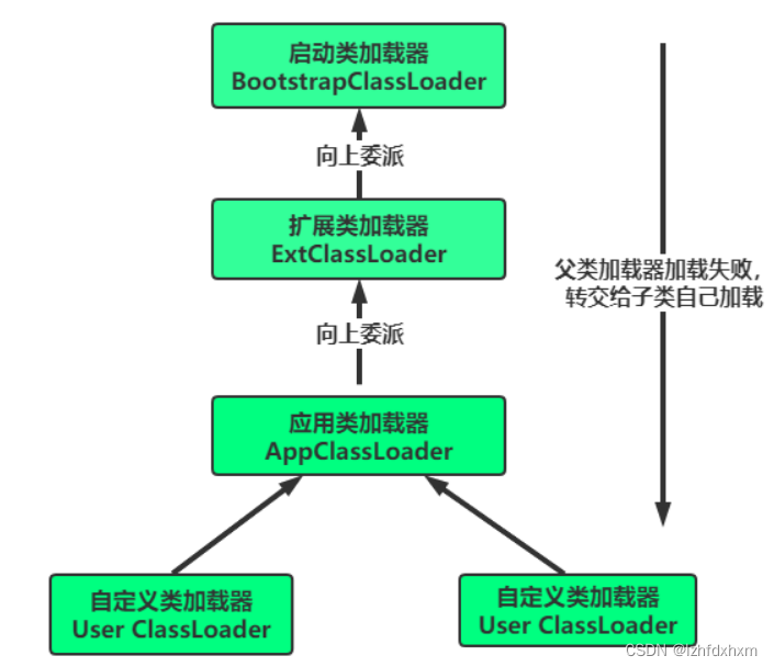 NoSuchMethodError的常见原因和通用解决方式