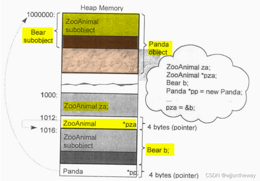 ZooAnimal, Bear, Panda