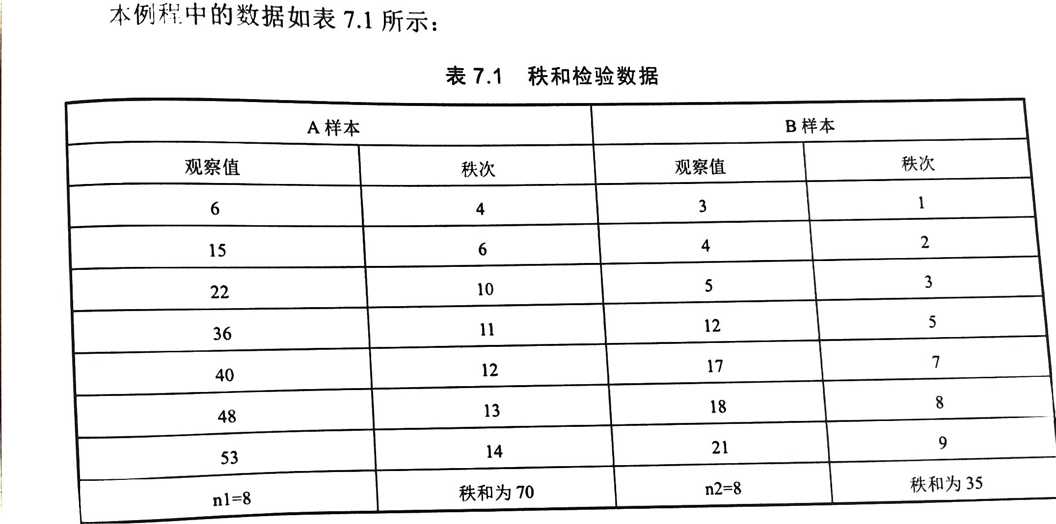 秩和检验表图片