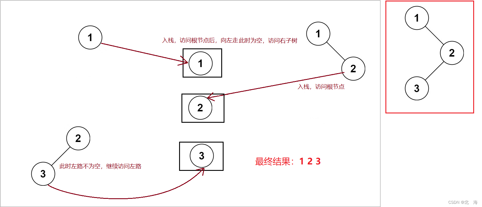 图示