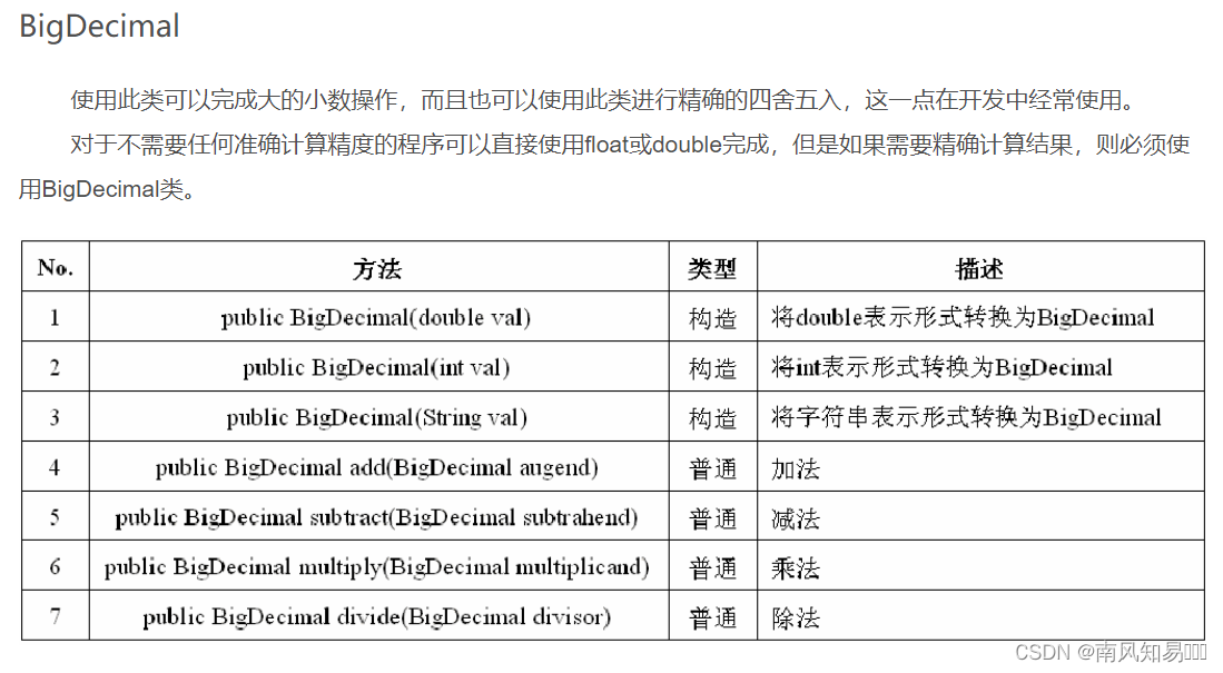 Java 的大数操作BigDecimal BigInteger