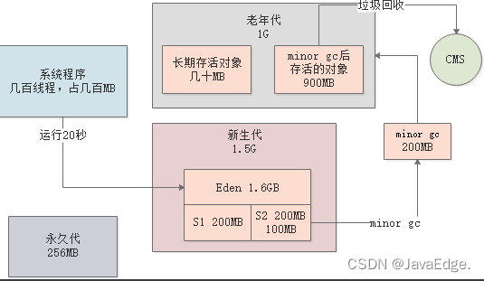 JVM老年代GC调优-鸿蒙开发者社区