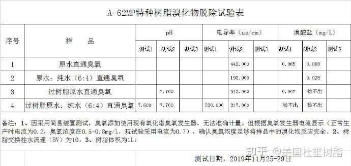 山东矿泉水溴化物超标怎么去除