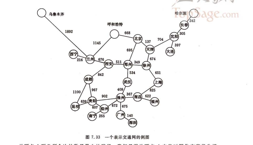 交通网络图