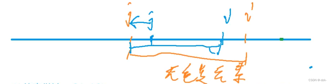 [外链图片转存失败,源站可能有防盗链机制,建议将图片保存下来直接上传(img-N3GOehzW-1687956520562)(https://note.youdao.com/yws/res/5373/WEBRESOURCE73b4113d5ec4fabec5d2d516022567fc)]