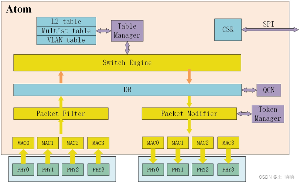 Verilog开源项目——百兆以太网交换机（一）架构设计与Feature定义