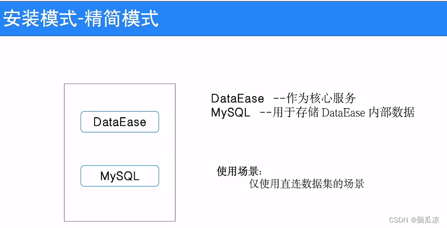 DataEase开源BI工具安装_数据全量_增量同步_大屏拖拽自动生成_多数据源支持_数据血缘分析---大数据工作笔记0183