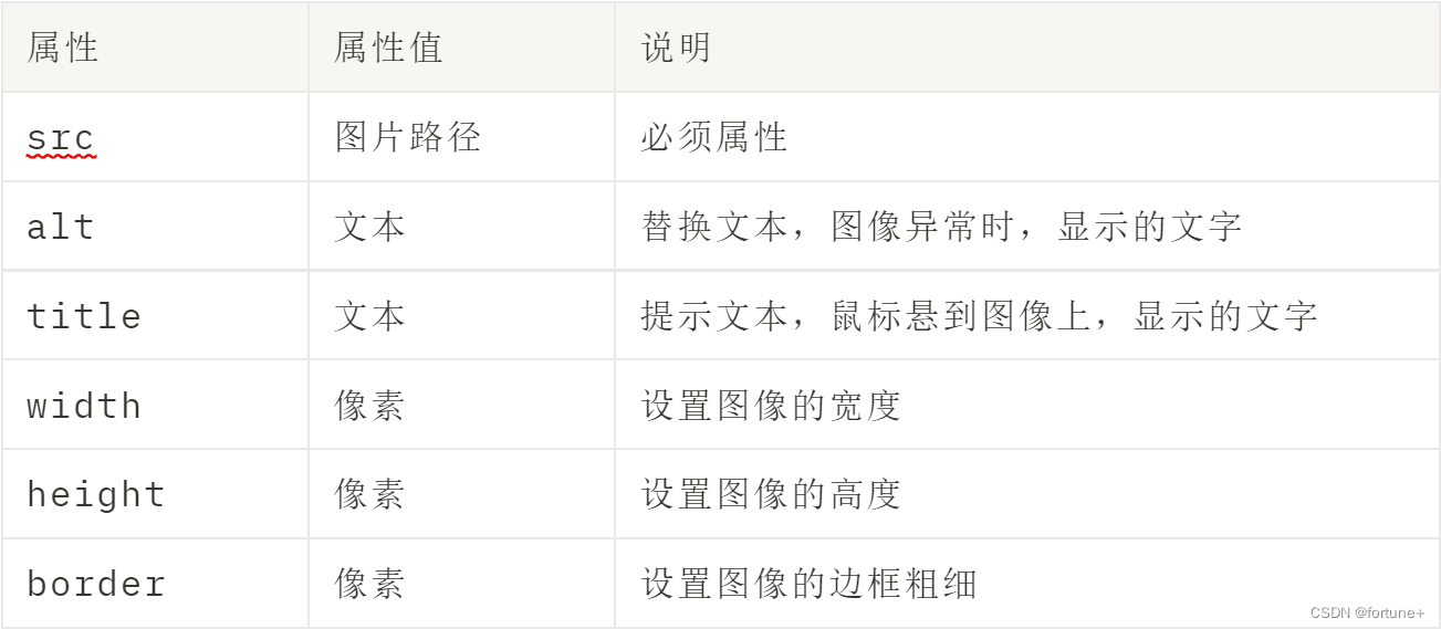 Html 语法小结_html结语-CSDN博客