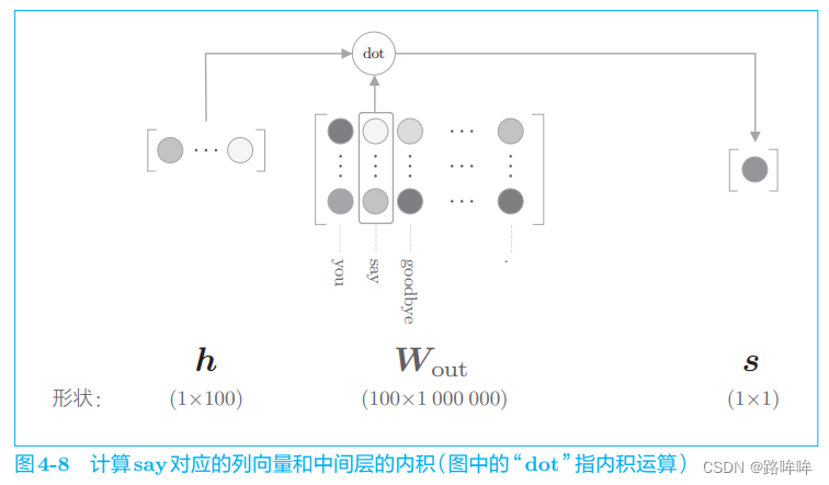 ***插入图片4-8***