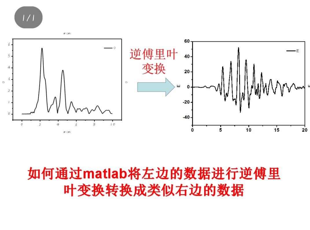 有偿解决技术问题，希望相关专业同僚不吝赐教