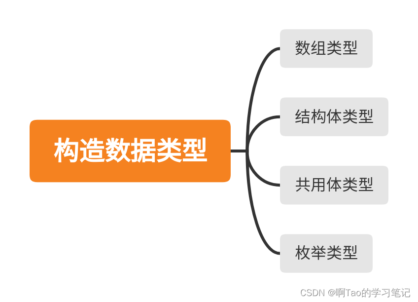 ここに画像の説明を挿入