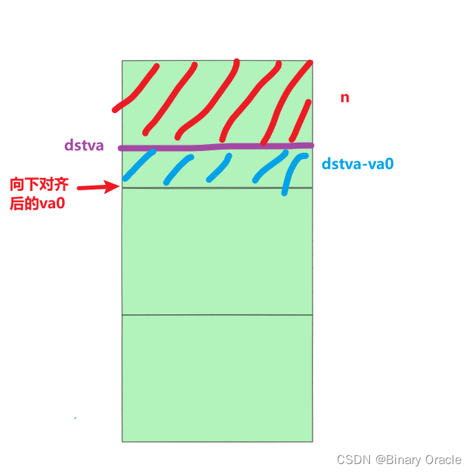 MIT 6.S081 (BOOK-RISCV-REV1)教材第三章内容