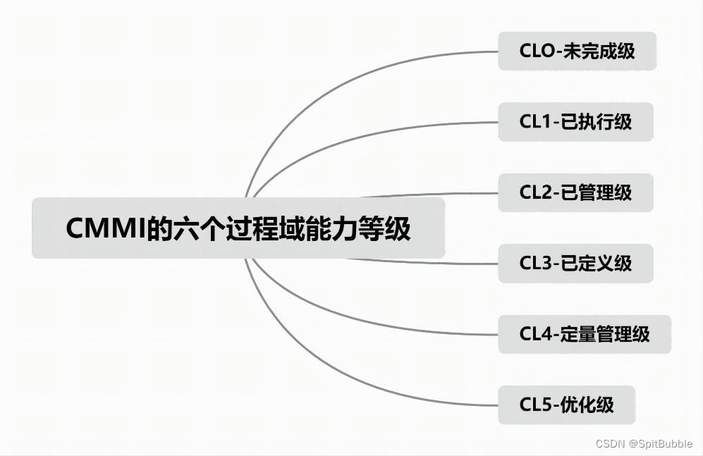 软件工程概述