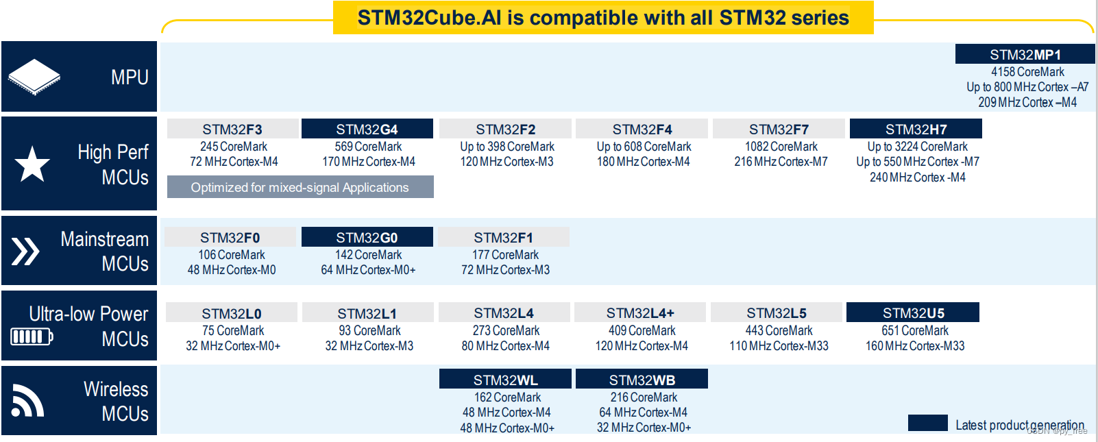 STM32CubeIDE开发(三十一)， stm32人工智能开发应用实践（Cube.AI）.篇一