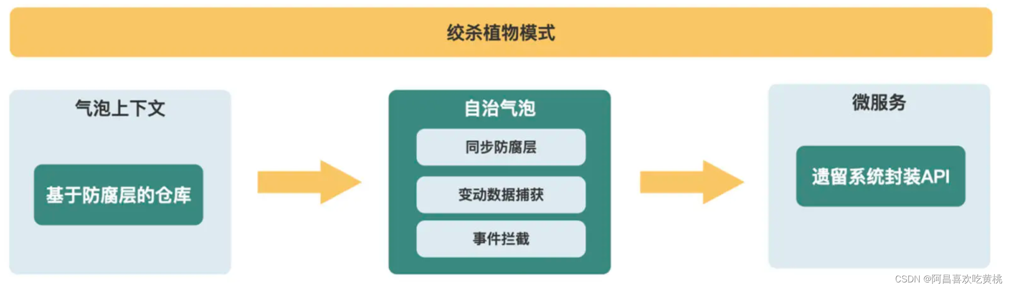 Day959.架构现代化模式 -遗留系统现代化实战