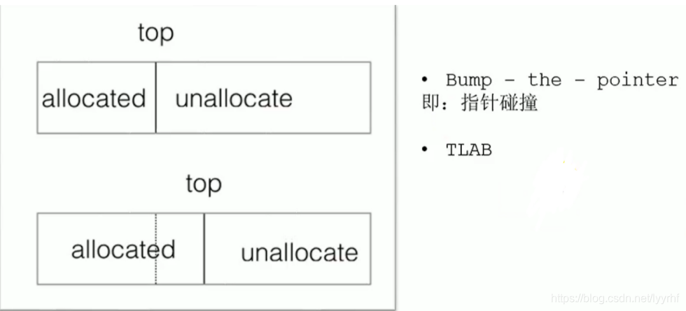 [外链图片转存失败,源站可能有防盗链机制,建议将图片保存下来直接上传(img-Ns31NkTb-1629770083756)(file://D:/%E5%AD%A6%E4%B9%A0%E8%B5%84%E6%96%99/%E5%9B%BE%E7%89%87/image-20210820142807556.png?lastModify=1629709366)]