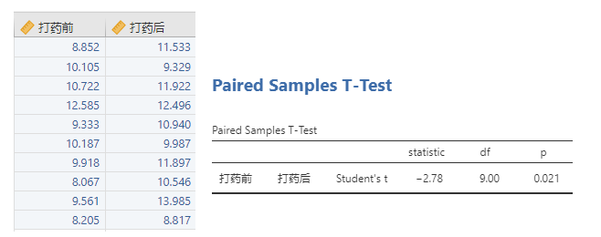 [ͼƬתʧ,Դվз,齫ͼƬֱϴ(img-t0JIeIp5-1634978214757)(C:\Users\zkx19\Desktop\һЩĵ\ͼƬtemp\paired t 1.jpg)]