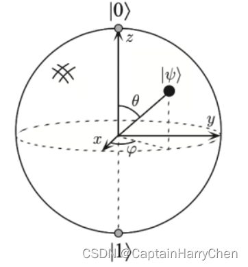 [外链图片转存失败,源站可能有防盗链机制,建议将图片保存下来直接上传(img-02MZc2Ri-1662736661386)(C:\Users\can91\AppData\Roaming\Typora\typora-user-images\image-20220909224123190.png)]