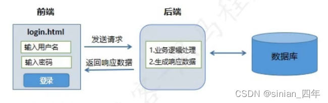 [外链图片转存失败,源站可能有防盗链机制,建议将图片保存下来直接上传(img-OX0rHlkj-1666678980665)(assets/1650247250406.png)]